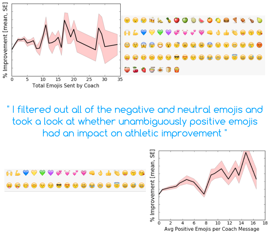 Plot of Emoji